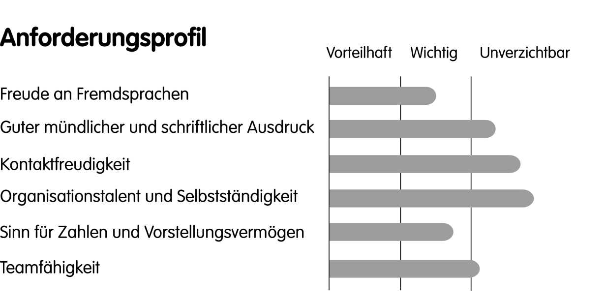 Anforderungsprofil KV